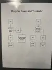 The flowchart i have on my (closed) office door
