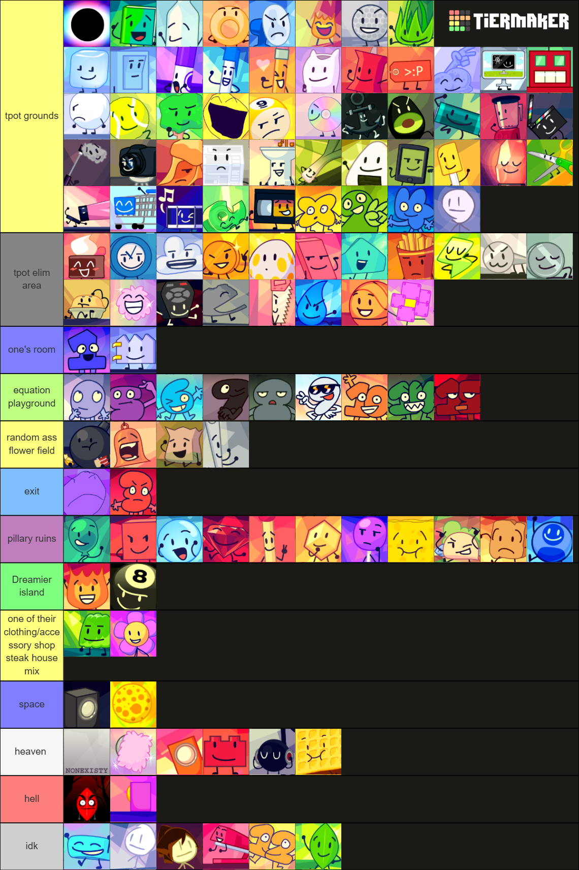Updated current location of almost every bfdi character | Scrolller