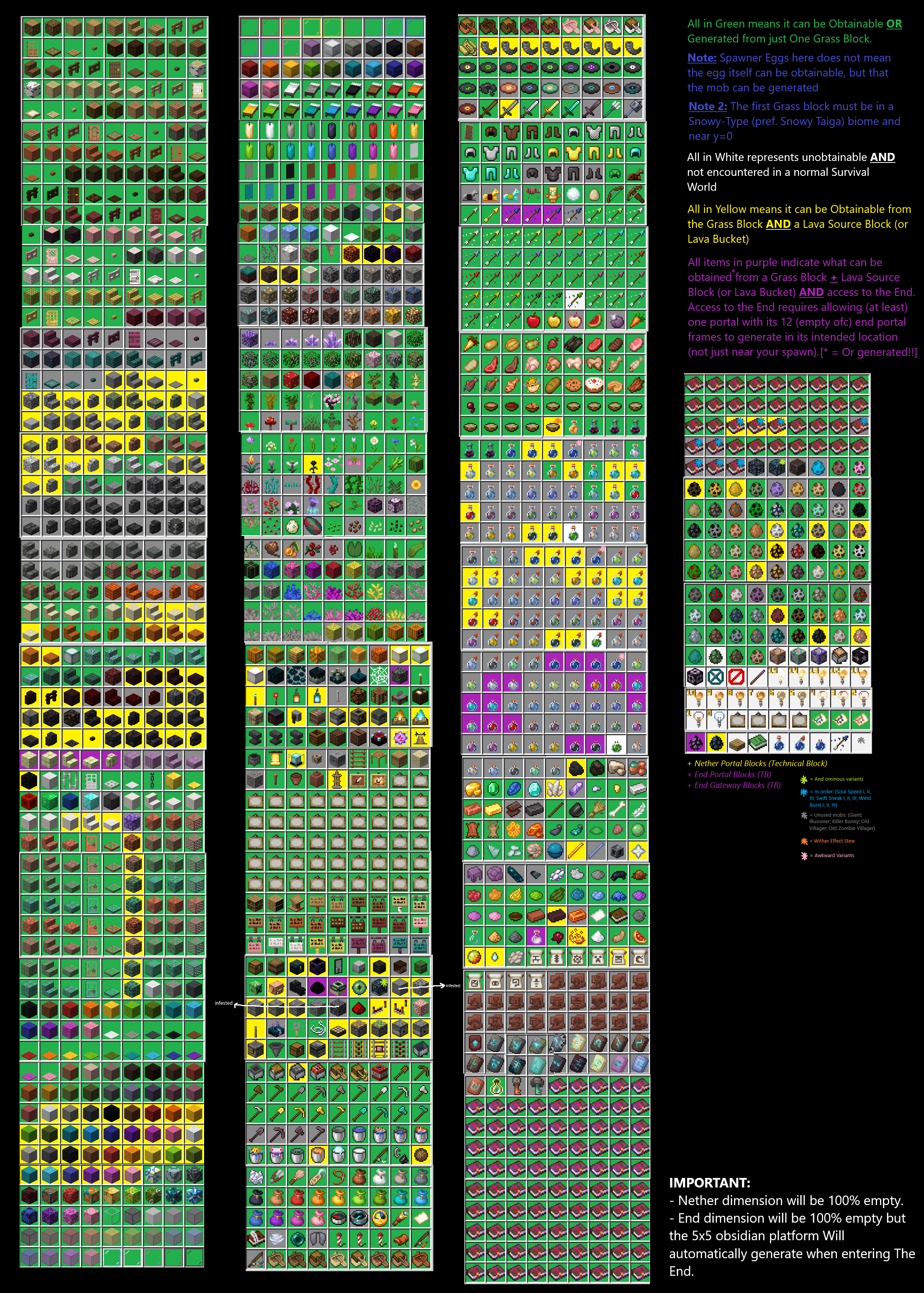 [UPDATED] I created a chart of ALL you can get in a One-Block Skyblock ...