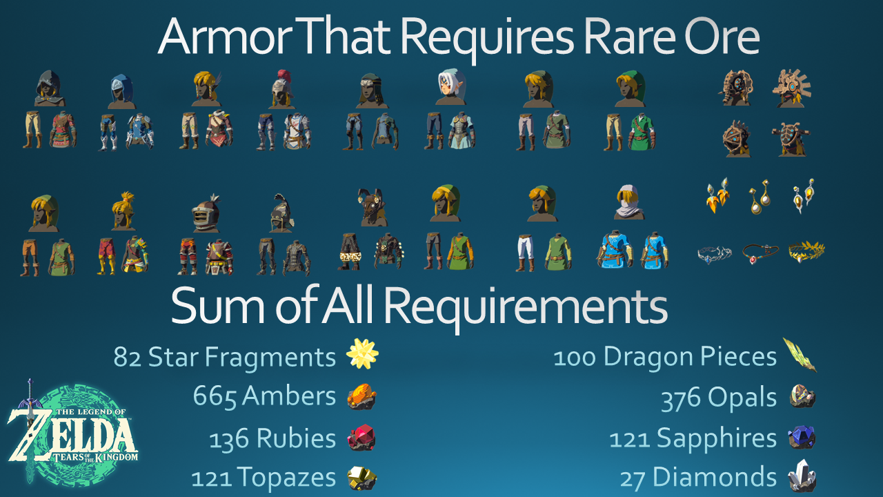 totk-did-a-quick-calculation-adding-up-all-the-rare-items-star