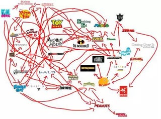 The Octoverse fan art featuring a complex diagram of pop culture logos connected by red arrows on a white background.
