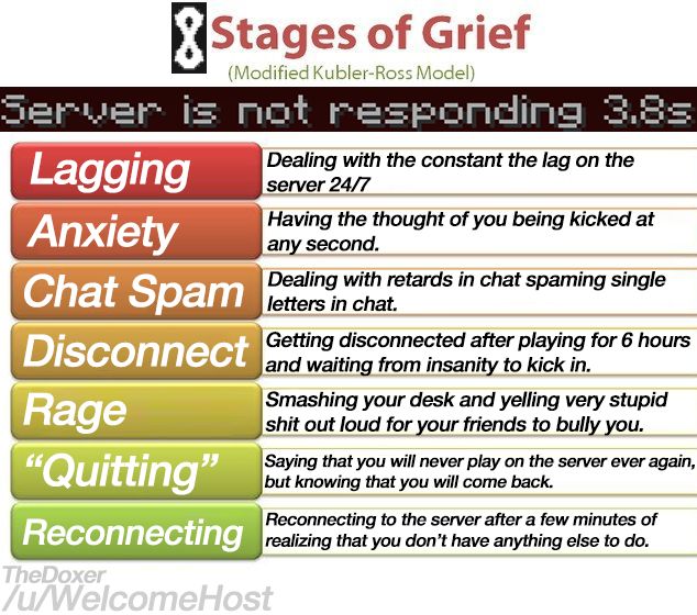 8 Stages Of 2b2t Grief | Scrolller