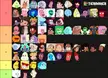 My Steven Universe Character Tier List