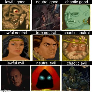 AlignmentCharts