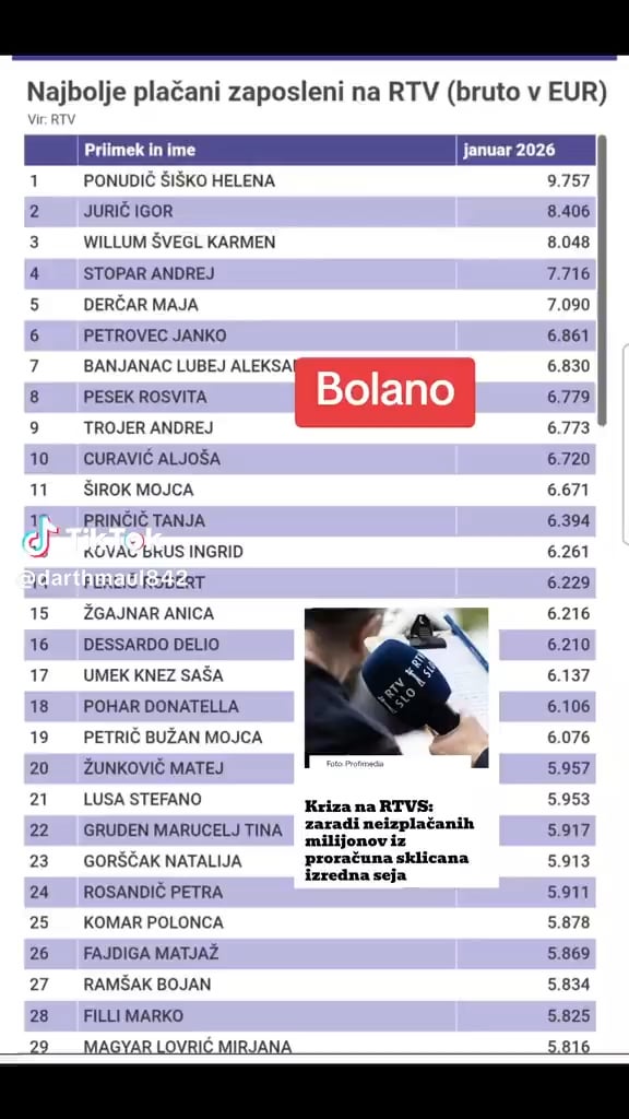 place na rtvslo