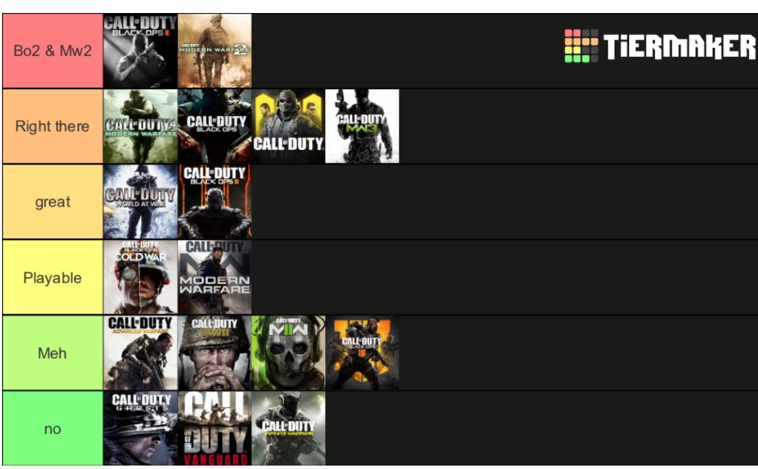 Is this the best cod tier list?? | Scrolller