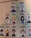 Oh look a normal family tree. Nothing weird about it at all. 