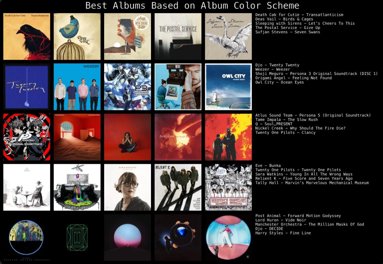 Best Albums Based on Album Color Scheme | Scrolller