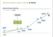Truth Social's Growth Similar to Tik Tok? Old Chart But Projections Still Look It - Probably Nothing