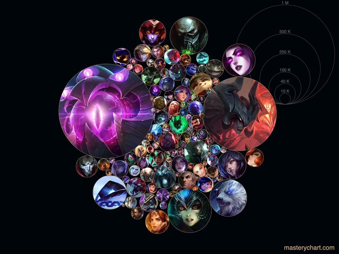 Velkoz