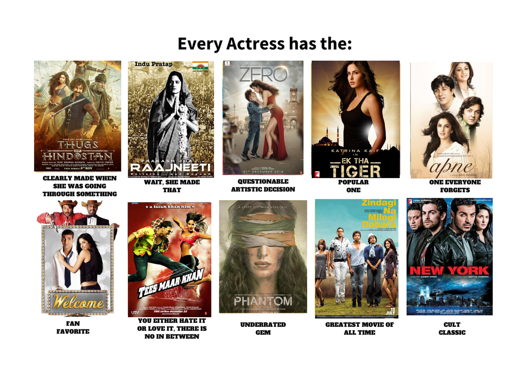 Every actress has the.....Katrina Kaif Edition
