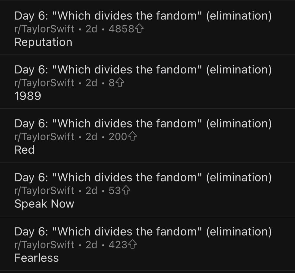 Basic Statistical Analysis of Album Categorization Results ...