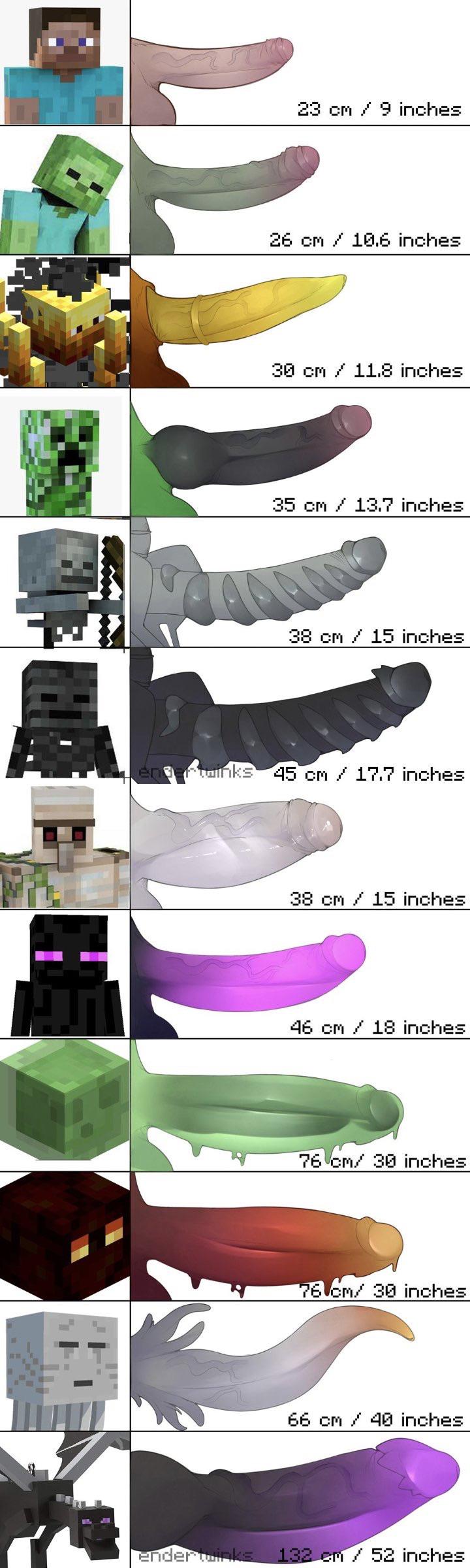 Minecraft fan art of busty characters in lewd poses with hentai captions