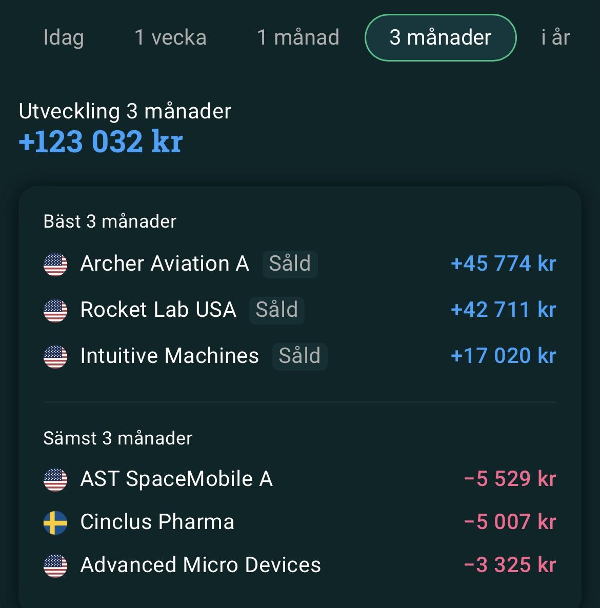 Good Months Scrolller