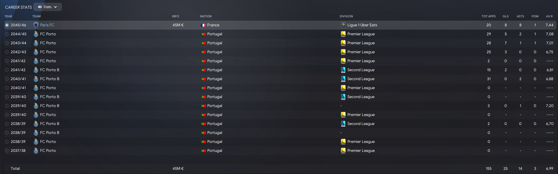 One of the best deals I've ever made in all FMs I've played! (Story in ...
