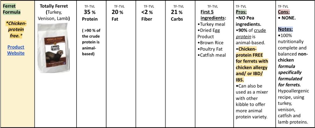 Which of these kibbles would you guys recommend?