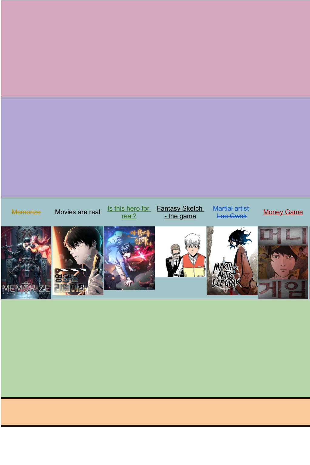 [Tier List] My tier list from the past 3 years of reading manhwas ...