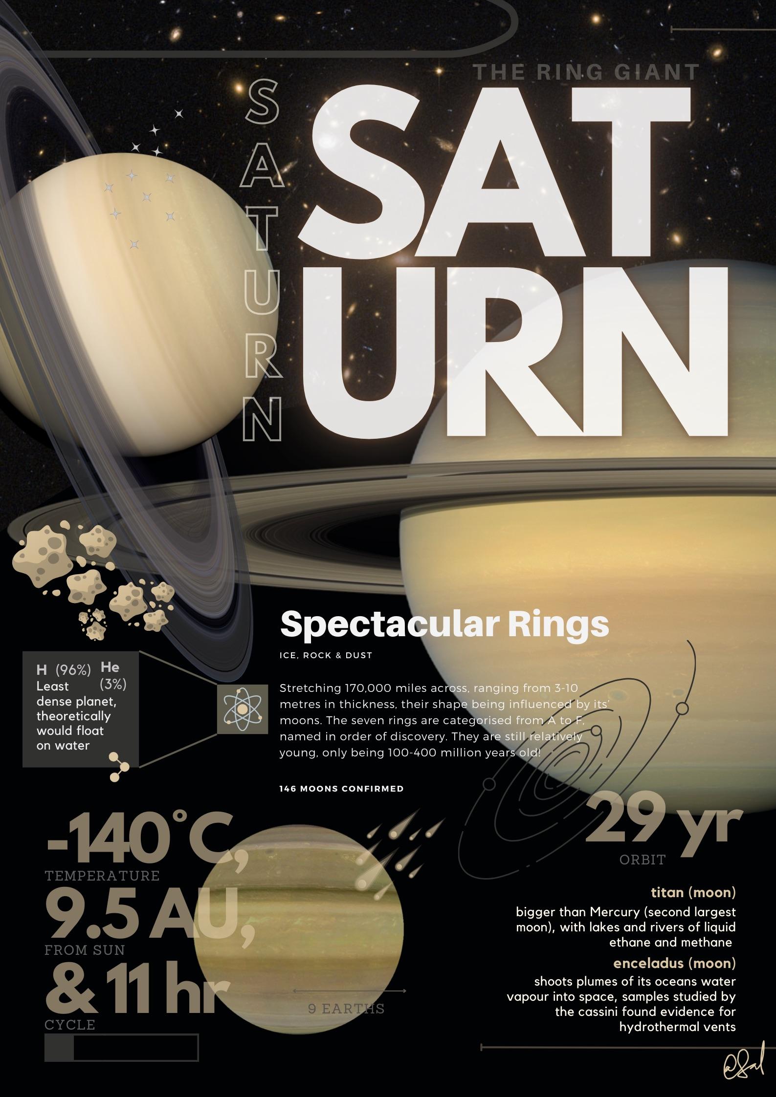 Planet Uranus infographic with a dark space background, atomic model diagram, and scientific facts about the ice giant.