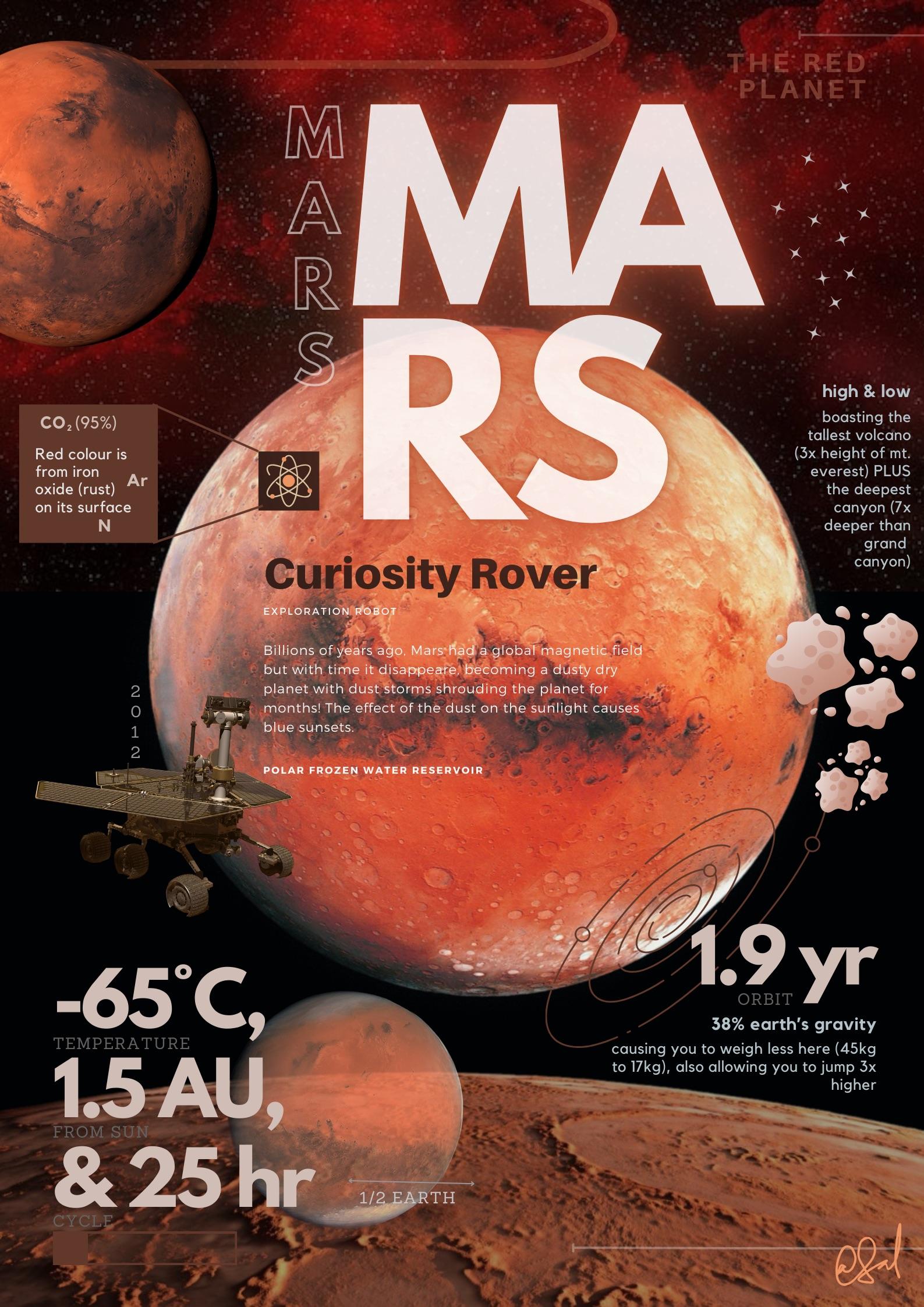 Planet Uranus infographic with a dark space background, atomic model diagram, and scientific facts about the ice giant.