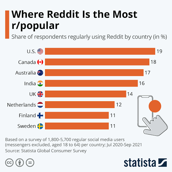 A cool guide on countries where Reddit is most popular 