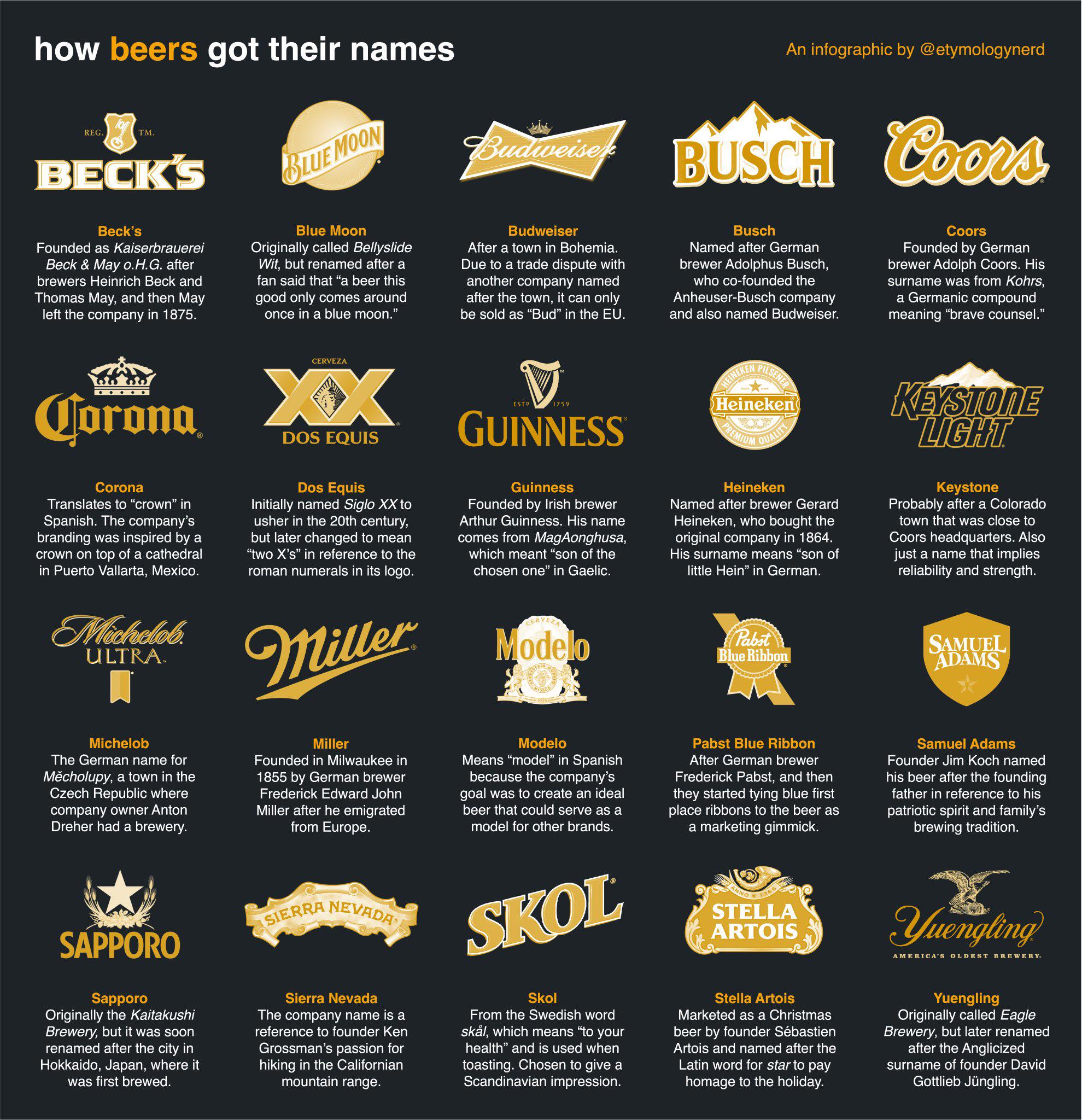 A cool guide on how beers got their names | Scrolller