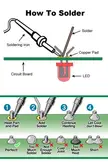 A Cool Guide To How To Solder