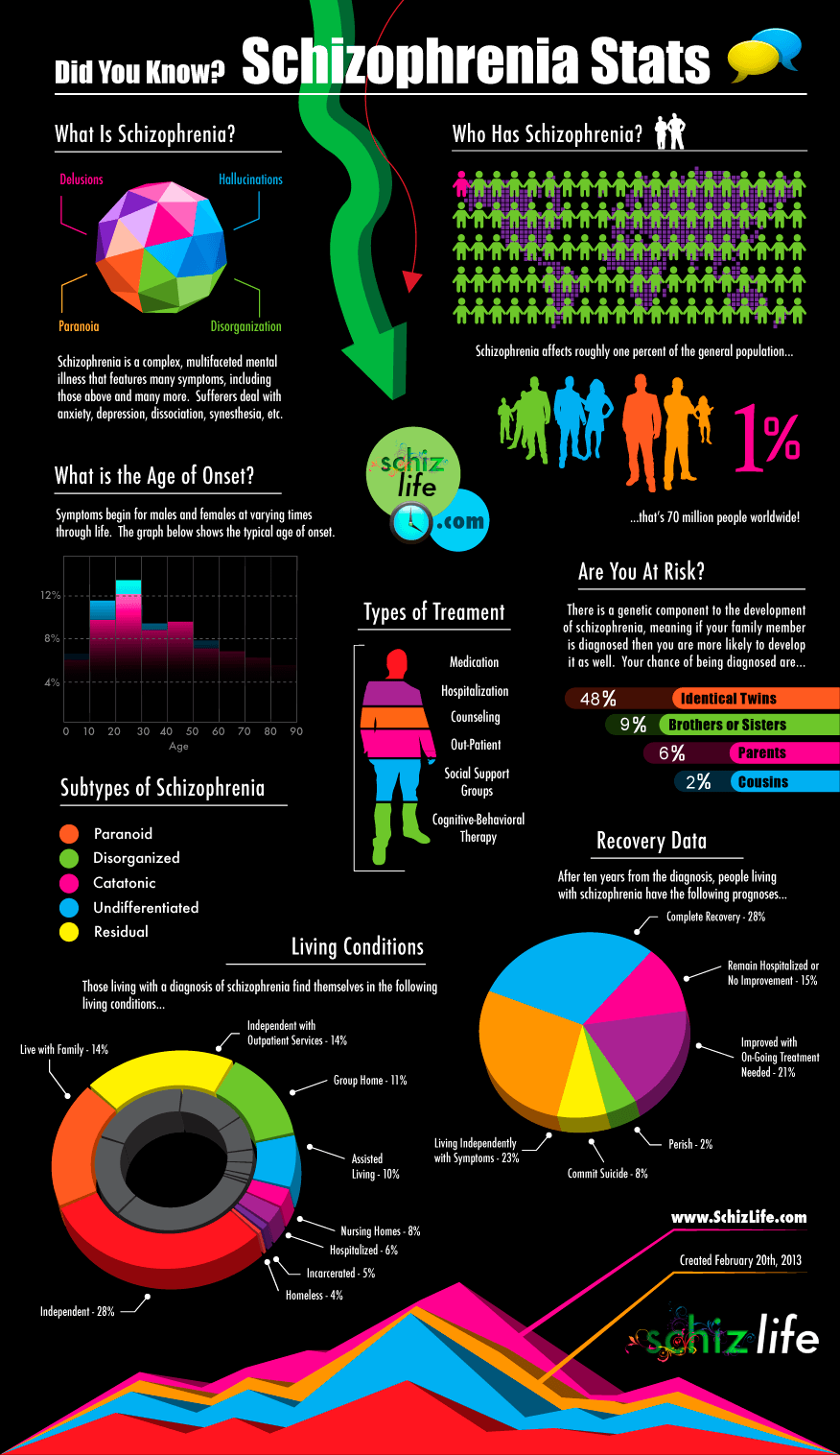 A Cool Guide To Schizophrenia Stats
