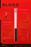 A cool guide to the Composition of Blood
