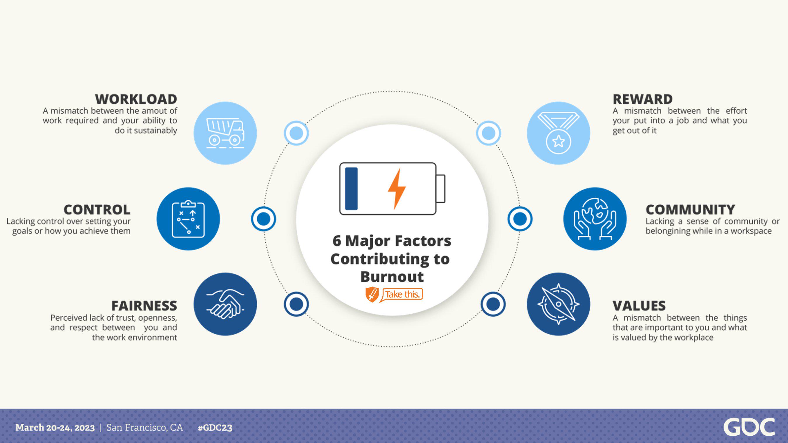 A cool guide to the major factors contributing to burnout | Scrolller