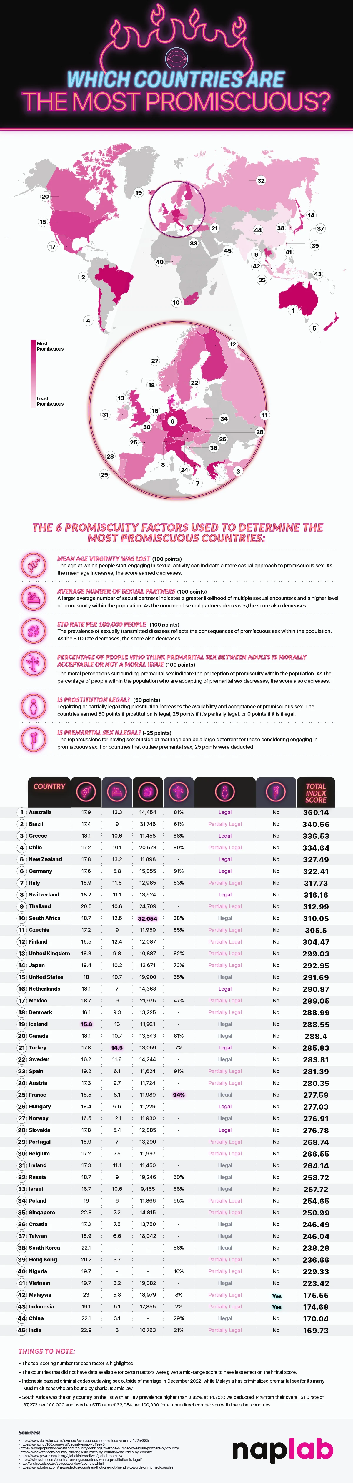 A cool guide to the most and least promiscuous countries in the world ...