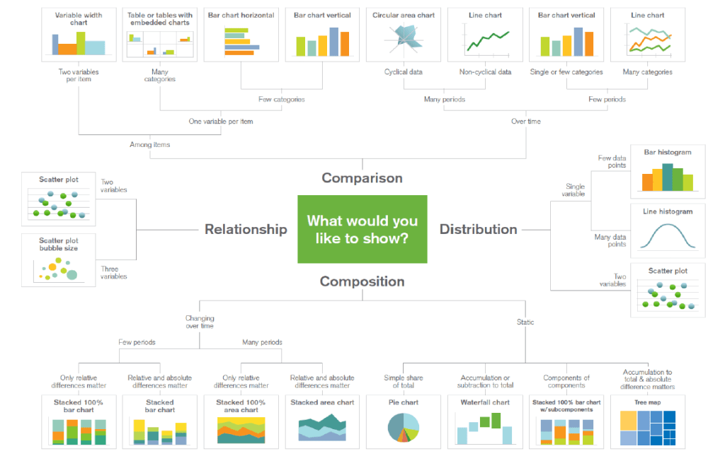 a-quick-guide-on-the-type-of-charts-you-should-use-depending-on-what