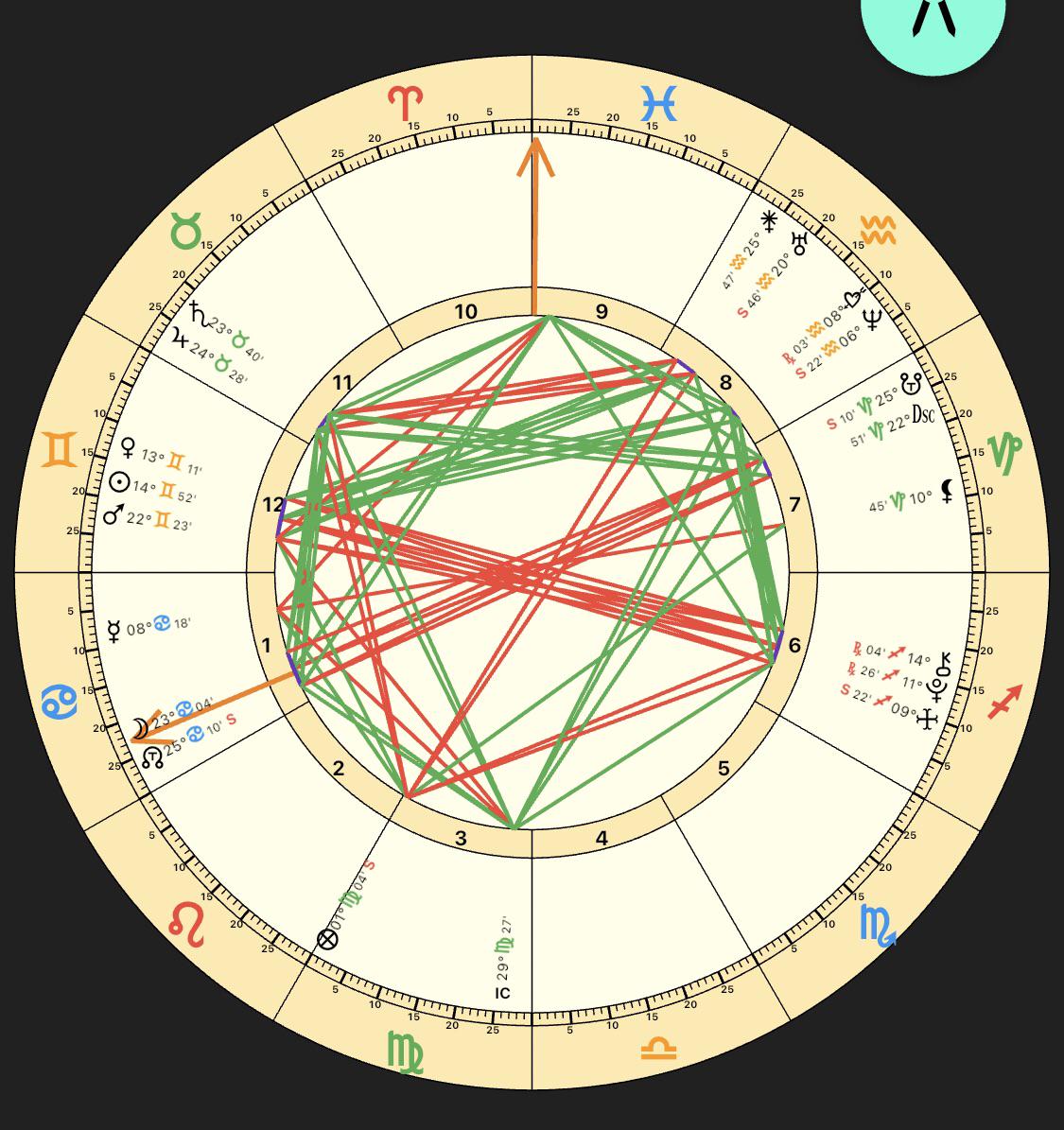 I need some insight on my birth chart | Scrolller