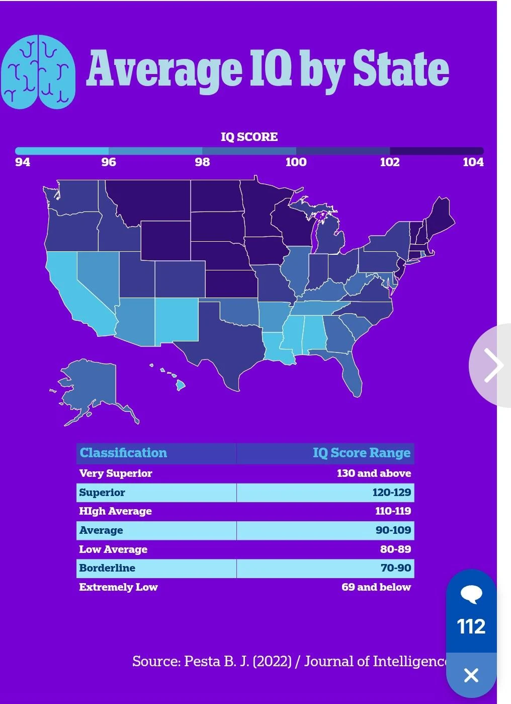 Average IQ by state | Scrolller