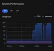 Extremely High CPU Usage on USW-AP-PRO?