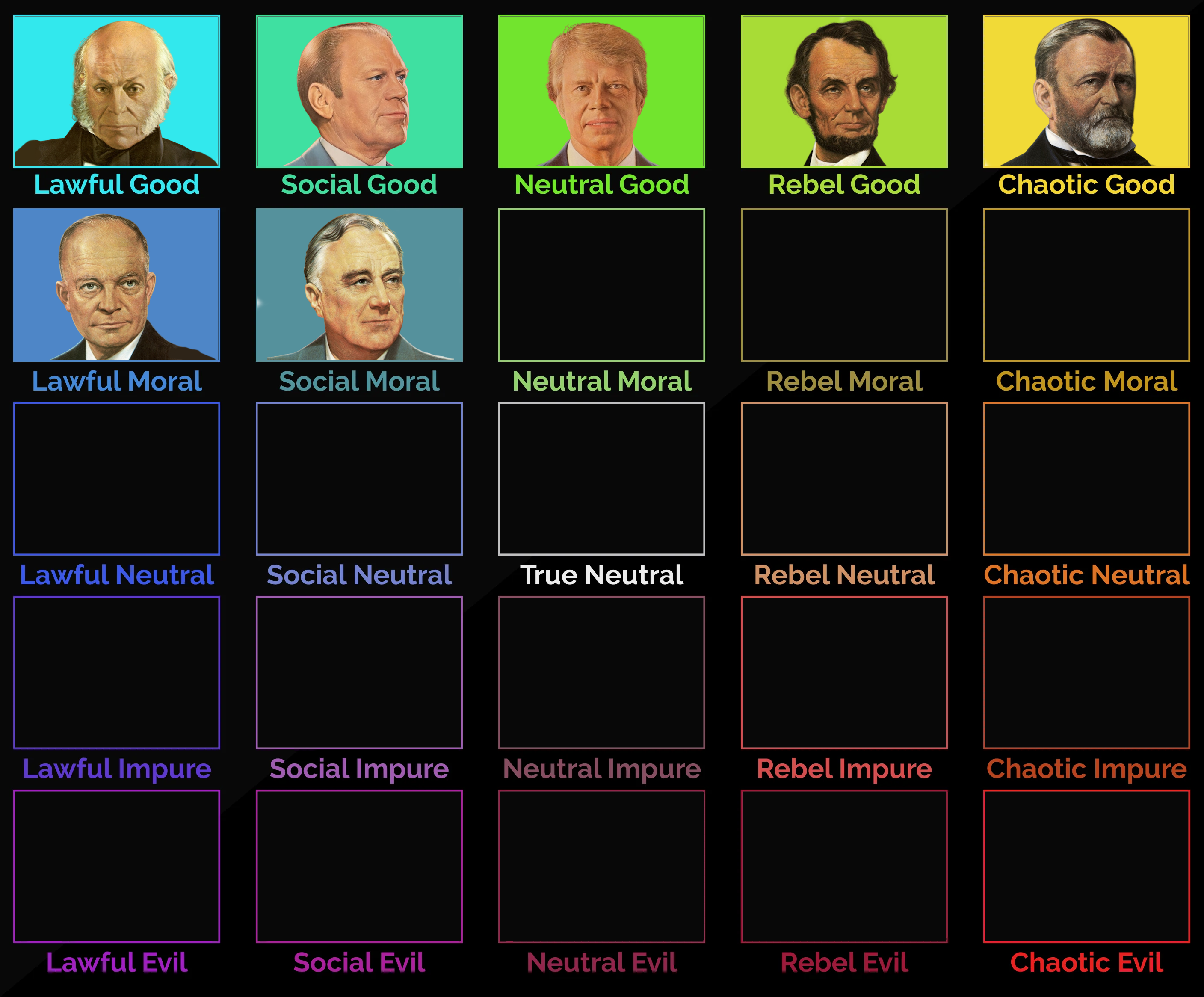 Politicial Alignment Chart R/Presidents Alignment Chart: Day 8. Franklin D. Roosevelt wins Social ...