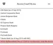 Revolut/Wise Free ATM