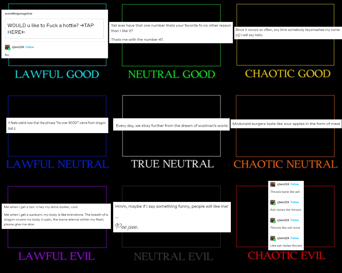 an alignment chart of some tumblr posts ive made Scrolller