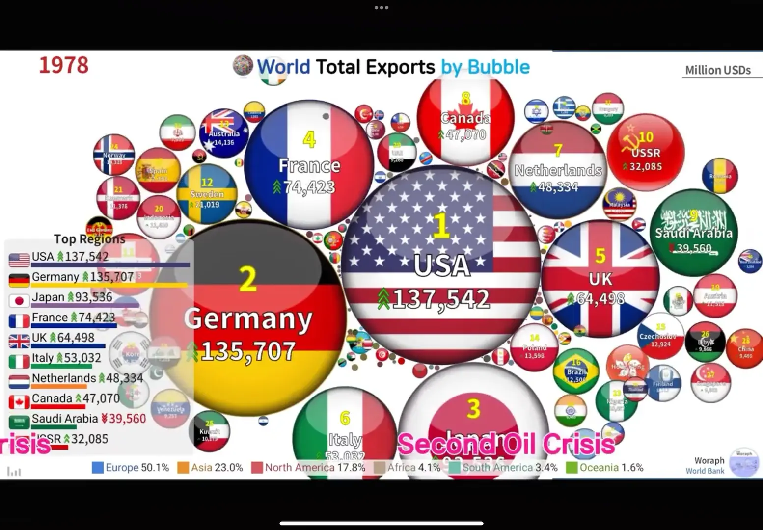 Animated Bubble Chart