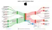 Apple Inc Q2 FY 2024 Balance Sheet
