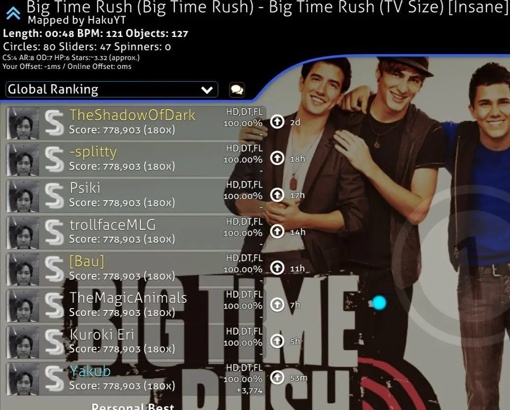 Average Osu player | Scrolller