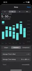 Average Time in Bed no longer showing