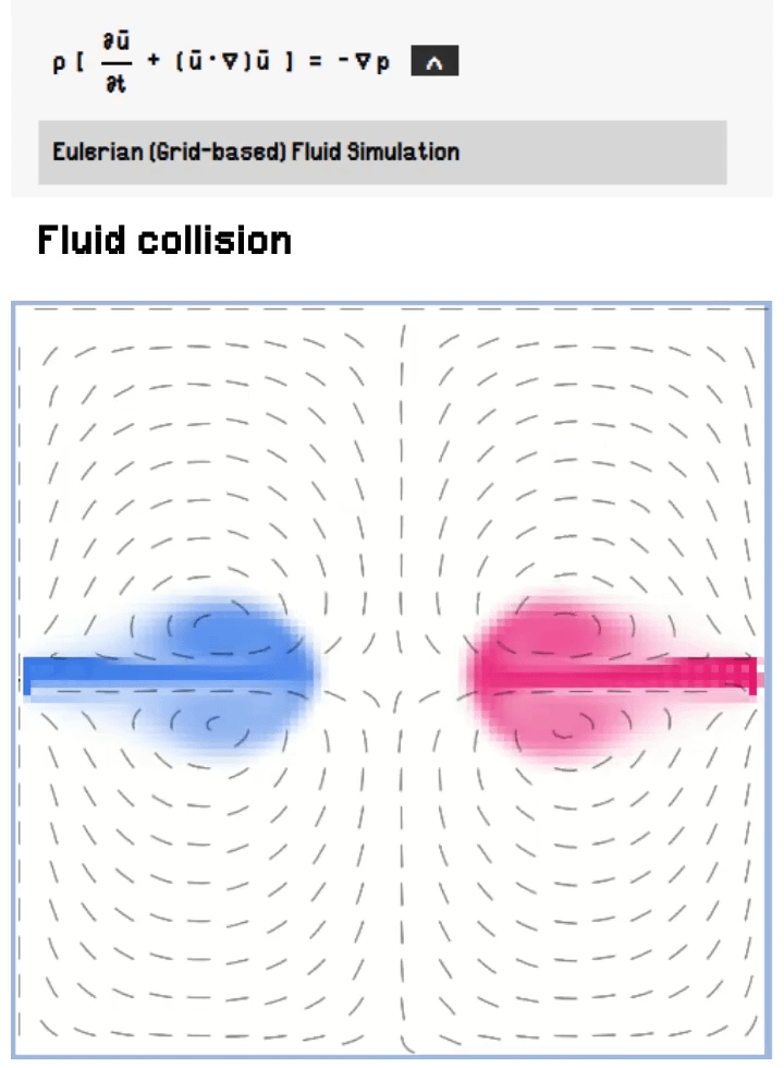 Simulate