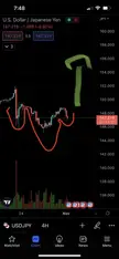 Japanese penis formation. Highly bearish for the yen