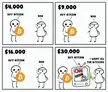 Bitcoin now 58,920 usd and i am still nah