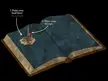 Book Map Template