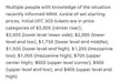 According to MMA Junkie, these are the ticket prices for UFC 303 (before dynamic pricing and taxes and fees)
