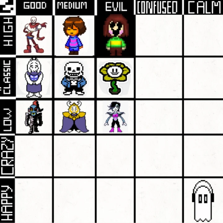 Undertale Connection Graph Wanted to create this undertale chart. | Scrolller