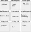 Classes alignment chart