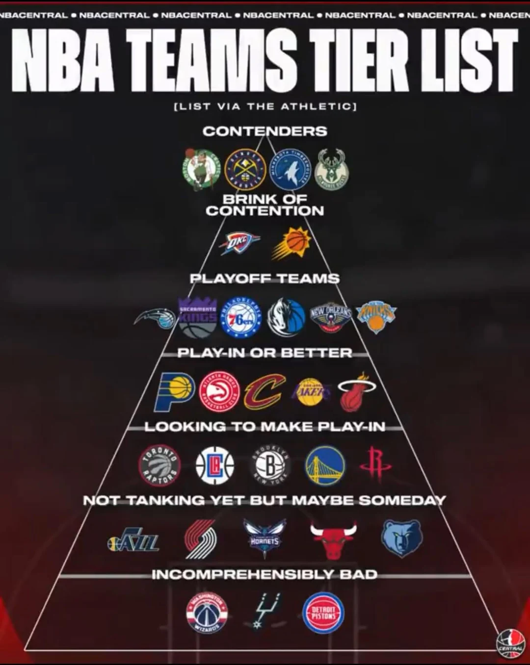 Nba Tierlsit NBA tier list according to The Athletic - Thoughts? | Scrolller