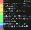 (spoilers) My personal tier list on the scariest creatures in Subnautica and Below Zero